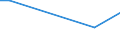 KN 29335970 /Exporte /Einheit = Preise (Euro/Tonne) /Partnerland: Sudan /Meldeland: Europäische Union /29335970:Verbindungen, Heterocyclisch, nur mit Stickstoff als Heteroatom'e', die Einen Pyrimidinring, Auch Hydriert, Oder Einen Piperazinring in der Struktur Enthalten (Ausg. Malonylharnstoff [barbitursaeure] und Seine Derivate, Salze Dieser Erzeugnisse Sowie Diazinon 'iso' und 1,4-diazabicyclo[2.2.2]octan [triethylenediamin])