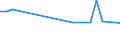 KN 29335970 /Exporte /Einheit = Preise (Euro/Tonne) /Partnerland: Elfenbeink. /Meldeland: Europäische Union /29335970:Verbindungen, Heterocyclisch, nur mit Stickstoff als Heteroatom'e', die Einen Pyrimidinring, Auch Hydriert, Oder Einen Piperazinring in der Struktur Enthalten (Ausg. Malonylharnstoff [barbitursaeure] und Seine Derivate, Salze Dieser Erzeugnisse Sowie Diazinon 'iso' und 1,4-diazabicyclo[2.2.2]octan [triethylenediamin])