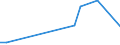 KN 29335970 /Exporte /Einheit = Preise (Euro/Tonne) /Partnerland: Nigeria /Meldeland: Europäische Union /29335970:Verbindungen, Heterocyclisch, nur mit Stickstoff als Heteroatom'e', die Einen Pyrimidinring, Auch Hydriert, Oder Einen Piperazinring in der Struktur Enthalten (Ausg. Malonylharnstoff [barbitursaeure] und Seine Derivate, Salze Dieser Erzeugnisse Sowie Diazinon 'iso' und 1,4-diazabicyclo[2.2.2]octan [triethylenediamin])