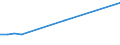 KN 29335970 /Exporte /Einheit = Preise (Euro/Tonne) /Partnerland: Kamerun /Meldeland: Europäische Union /29335970:Verbindungen, Heterocyclisch, nur mit Stickstoff als Heteroatom'e', die Einen Pyrimidinring, Auch Hydriert, Oder Einen Piperazinring in der Struktur Enthalten (Ausg. Malonylharnstoff [barbitursaeure] und Seine Derivate, Salze Dieser Erzeugnisse Sowie Diazinon 'iso' und 1,4-diazabicyclo[2.2.2]octan [triethylenediamin])