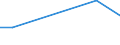 KN 29335970 /Exporte /Einheit = Preise (Euro/Tonne) /Partnerland: Dem. Rep. Kongo /Meldeland: Europäische Union /29335970:Verbindungen, Heterocyclisch, nur mit Stickstoff als Heteroatom'e', die Einen Pyrimidinring, Auch Hydriert, Oder Einen Piperazinring in der Struktur Enthalten (Ausg. Malonylharnstoff [barbitursaeure] und Seine Derivate, Salze Dieser Erzeugnisse Sowie Diazinon 'iso' und 1,4-diazabicyclo[2.2.2]octan [triethylenediamin])