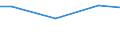 KN 29335970 /Exporte /Einheit = Preise (Euro/Tonne) /Partnerland: Uganda /Meldeland: Europäische Union /29335970:Verbindungen, Heterocyclisch, nur mit Stickstoff als Heteroatom'e', die Einen Pyrimidinring, Auch Hydriert, Oder Einen Piperazinring in der Struktur Enthalten (Ausg. Malonylharnstoff [barbitursaeure] und Seine Derivate, Salze Dieser Erzeugnisse Sowie Diazinon 'iso' und 1,4-diazabicyclo[2.2.2]octan [triethylenediamin])