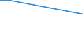 CN 29335970 /Exports /Unit = Prices (Euro/ton) /Partner: Tanzania /Reporter: European Union /29335970:Heterocyclic Compounds With Nitrogen Hetero-atom's' Only, Containing a Pyrimidine Ring, Whether or not Hydrogenated, or Piperazine Ring in the Structure (Excl. Malonylurea 'barbituric Acid', its Derivatives and Salts, Diazinon 'iso' and 1,4-diazabicyclo[2.2.2]octane 'triethylenediamine')