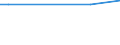 KN 29335970 /Exporte /Einheit = Preise (Euro/Tonne) /Partnerland: Lesotho /Meldeland: Europäische Union /29335970:Verbindungen, Heterocyclisch, nur mit Stickstoff als Heteroatom'e', die Einen Pyrimidinring, Auch Hydriert, Oder Einen Piperazinring in der Struktur Enthalten (Ausg. Malonylharnstoff [barbitursaeure] und Seine Derivate, Salze Dieser Erzeugnisse Sowie Diazinon 'iso' und 1,4-diazabicyclo[2.2.2]octan [triethylenediamin])