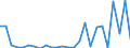 KN 29335970 /Exporte /Einheit = Preise (Euro/Tonne) /Partnerland: Kanada /Meldeland: Europäische Union /29335970:Verbindungen, Heterocyclisch, nur mit Stickstoff als Heteroatom'e', die Einen Pyrimidinring, Auch Hydriert, Oder Einen Piperazinring in der Struktur Enthalten (Ausg. Malonylharnstoff [barbitursaeure] und Seine Derivate, Salze Dieser Erzeugnisse Sowie Diazinon 'iso' und 1,4-diazabicyclo[2.2.2]octan [triethylenediamin])