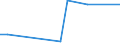 CN 29335970 /Exports /Unit = Prices (Euro/ton) /Partner: Cuba /Reporter: European Union /29335970:Heterocyclic Compounds With Nitrogen Hetero-atom's' Only, Containing a Pyrimidine Ring, Whether or not Hydrogenated, or Piperazine Ring in the Structure (Excl. Malonylurea 'barbituric Acid', its Derivatives and Salts, Diazinon 'iso' and 1,4-diazabicyclo[2.2.2]octane 'triethylenediamine')