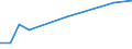 KN 29335970 /Exporte /Einheit = Preise (Euro/Tonne) /Partnerland: Dominikan.r. /Meldeland: Europäische Union /29335970:Verbindungen, Heterocyclisch, nur mit Stickstoff als Heteroatom'e', die Einen Pyrimidinring, Auch Hydriert, Oder Einen Piperazinring in der Struktur Enthalten (Ausg. Malonylharnstoff [barbitursaeure] und Seine Derivate, Salze Dieser Erzeugnisse Sowie Diazinon 'iso' und 1,4-diazabicyclo[2.2.2]octan [triethylenediamin])