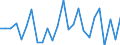 KN 29335970 /Exporte /Einheit = Preise (Euro/Tonne) /Partnerland: Kolumbien /Meldeland: Europäische Union /29335970:Verbindungen, Heterocyclisch, nur mit Stickstoff als Heteroatom'e', die Einen Pyrimidinring, Auch Hydriert, Oder Einen Piperazinring in der Struktur Enthalten (Ausg. Malonylharnstoff [barbitursaeure] und Seine Derivate, Salze Dieser Erzeugnisse Sowie Diazinon 'iso' und 1,4-diazabicyclo[2.2.2]octan [triethylenediamin])