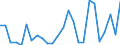 KN 29335970 /Exporte /Einheit = Preise (Euro/Tonne) /Partnerland: Brasilien /Meldeland: Europäische Union /29335970:Verbindungen, Heterocyclisch, nur mit Stickstoff als Heteroatom'e', die Einen Pyrimidinring, Auch Hydriert, Oder Einen Piperazinring in der Struktur Enthalten (Ausg. Malonylharnstoff [barbitursaeure] und Seine Derivate, Salze Dieser Erzeugnisse Sowie Diazinon 'iso' und 1,4-diazabicyclo[2.2.2]octan [triethylenediamin])