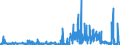 KN 29335995 /Exporte /Einheit = Preise (Euro/Tonne) /Partnerland: Ver.koenigreich /Meldeland: Eur27_2020 /29335995:Verbindungen, Heterocyclisch, nur mit Stickstoff als Heteroatom`e`, die Einen Pyrimidinring, Auch Hydriert, Oder Einen Piperazinring in der Struktur Enthalten (Ausg. Malonylharnstoff [barbitursäure] und Seine Derivate, Allobarbital (Inn), Amobarbital (Inn), Barbital (Inn), Butalbital (Inn), Butobarbital, Cyclobarbital (Inn), Methylphenobarbital (Inn), Pentobarbital (Inn), Phenobarbital (Inn), Secbutabarbital (Inn), Secobarbital (Inn), Vinylbital (Inn), Loprazolam (Inn), Mecloqualon (Inn), Methaqualon (Inn) und Zipeprol (Inn), Ihre Salze Sowie Diazinon (Iso) und 1,4-diazabicyclo[2.2.2]octan [triethylenediamin])