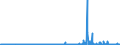 KN 29335995 /Exporte /Einheit = Preise (Euro/Tonne) /Partnerland: Griechenland /Meldeland: Eur27_2020 /29335995:Verbindungen, Heterocyclisch, nur mit Stickstoff als Heteroatom`e`, die Einen Pyrimidinring, Auch Hydriert, Oder Einen Piperazinring in der Struktur Enthalten (Ausg. Malonylharnstoff [barbitursäure] und Seine Derivate, Allobarbital (Inn), Amobarbital (Inn), Barbital (Inn), Butalbital (Inn), Butobarbital, Cyclobarbital (Inn), Methylphenobarbital (Inn), Pentobarbital (Inn), Phenobarbital (Inn), Secbutabarbital (Inn), Secobarbital (Inn), Vinylbital (Inn), Loprazolam (Inn), Mecloqualon (Inn), Methaqualon (Inn) und Zipeprol (Inn), Ihre Salze Sowie Diazinon (Iso) und 1,4-diazabicyclo[2.2.2]octan [triethylenediamin])