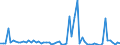 KN 29335995 /Exporte /Einheit = Preise (Euro/Tonne) /Partnerland: Ver.koenigreich(Ohne Nordirland) /Meldeland: Eur27_2020 /29335995:Verbindungen, Heterocyclisch, nur mit Stickstoff als Heteroatom`e`, die Einen Pyrimidinring, Auch Hydriert, Oder Einen Piperazinring in der Struktur Enthalten (Ausg. Malonylharnstoff [barbitursäure] und Seine Derivate, Allobarbital (Inn), Amobarbital (Inn), Barbital (Inn), Butalbital (Inn), Butobarbital, Cyclobarbital (Inn), Methylphenobarbital (Inn), Pentobarbital (Inn), Phenobarbital (Inn), Secbutabarbital (Inn), Secobarbital (Inn), Vinylbital (Inn), Loprazolam (Inn), Mecloqualon (Inn), Methaqualon (Inn) und Zipeprol (Inn), Ihre Salze Sowie Diazinon (Iso) und 1,4-diazabicyclo[2.2.2]octan [triethylenediamin])