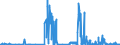 KN 29335995 /Exporte /Einheit = Preise (Euro/Tonne) /Partnerland: Luxemburg /Meldeland: Eur27_2020 /29335995:Verbindungen, Heterocyclisch, nur mit Stickstoff als Heteroatom`e`, die Einen Pyrimidinring, Auch Hydriert, Oder Einen Piperazinring in der Struktur Enthalten (Ausg. Malonylharnstoff [barbitursäure] und Seine Derivate, Allobarbital (Inn), Amobarbital (Inn), Barbital (Inn), Butalbital (Inn), Butobarbital, Cyclobarbital (Inn), Methylphenobarbital (Inn), Pentobarbital (Inn), Phenobarbital (Inn), Secbutabarbital (Inn), Secobarbital (Inn), Vinylbital (Inn), Loprazolam (Inn), Mecloqualon (Inn), Methaqualon (Inn) und Zipeprol (Inn), Ihre Salze Sowie Diazinon (Iso) und 1,4-diazabicyclo[2.2.2]octan [triethylenediamin])