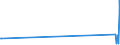 KN 29335995 /Exporte /Einheit = Preise (Euro/Tonne) /Partnerland: Melilla /Meldeland: Europäische Union /29335995:Verbindungen, Heterocyclisch, nur mit Stickstoff als Heteroatom`e`, die Einen Pyrimidinring, Auch Hydriert, Oder Einen Piperazinring in der Struktur Enthalten (Ausg. Malonylharnstoff [barbitursäure] und Seine Derivate, Allobarbital (Inn), Amobarbital (Inn), Barbital (Inn), Butalbital (Inn), Butobarbital, Cyclobarbital (Inn), Methylphenobarbital (Inn), Pentobarbital (Inn), Phenobarbital (Inn), Secbutabarbital (Inn), Secobarbital (Inn), Vinylbital (Inn), Loprazolam (Inn), Mecloqualon (Inn), Methaqualon (Inn) und Zipeprol (Inn), Ihre Salze Sowie Diazinon (Iso) und 1,4-diazabicyclo[2.2.2]octan [triethylenediamin])