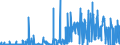 KN 29335995 /Exporte /Einheit = Preise (Euro/Tonne) /Partnerland: Schweden /Meldeland: Eur27_2020 /29335995:Verbindungen, Heterocyclisch, nur mit Stickstoff als Heteroatom`e`, die Einen Pyrimidinring, Auch Hydriert, Oder Einen Piperazinring in der Struktur Enthalten (Ausg. Malonylharnstoff [barbitursäure] und Seine Derivate, Allobarbital (Inn), Amobarbital (Inn), Barbital (Inn), Butalbital (Inn), Butobarbital, Cyclobarbital (Inn), Methylphenobarbital (Inn), Pentobarbital (Inn), Phenobarbital (Inn), Secbutabarbital (Inn), Secobarbital (Inn), Vinylbital (Inn), Loprazolam (Inn), Mecloqualon (Inn), Methaqualon (Inn) und Zipeprol (Inn), Ihre Salze Sowie Diazinon (Iso) und 1,4-diazabicyclo[2.2.2]octan [triethylenediamin])