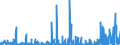 KN 29335995 /Exporte /Einheit = Preise (Euro/Tonne) /Partnerland: Oesterreich /Meldeland: Eur27_2020 /29335995:Verbindungen, Heterocyclisch, nur mit Stickstoff als Heteroatom`e`, die Einen Pyrimidinring, Auch Hydriert, Oder Einen Piperazinring in der Struktur Enthalten (Ausg. Malonylharnstoff [barbitursäure] und Seine Derivate, Allobarbital (Inn), Amobarbital (Inn), Barbital (Inn), Butalbital (Inn), Butobarbital, Cyclobarbital (Inn), Methylphenobarbital (Inn), Pentobarbital (Inn), Phenobarbital (Inn), Secbutabarbital (Inn), Secobarbital (Inn), Vinylbital (Inn), Loprazolam (Inn), Mecloqualon (Inn), Methaqualon (Inn) und Zipeprol (Inn), Ihre Salze Sowie Diazinon (Iso) und 1,4-diazabicyclo[2.2.2]octan [triethylenediamin])