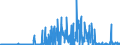 KN 29335995 /Exporte /Einheit = Preise (Euro/Tonne) /Partnerland: Schweiz /Meldeland: Eur27_2020 /29335995:Verbindungen, Heterocyclisch, nur mit Stickstoff als Heteroatom`e`, die Einen Pyrimidinring, Auch Hydriert, Oder Einen Piperazinring in der Struktur Enthalten (Ausg. Malonylharnstoff [barbitursäure] und Seine Derivate, Allobarbital (Inn), Amobarbital (Inn), Barbital (Inn), Butalbital (Inn), Butobarbital, Cyclobarbital (Inn), Methylphenobarbital (Inn), Pentobarbital (Inn), Phenobarbital (Inn), Secbutabarbital (Inn), Secobarbital (Inn), Vinylbital (Inn), Loprazolam (Inn), Mecloqualon (Inn), Methaqualon (Inn) und Zipeprol (Inn), Ihre Salze Sowie Diazinon (Iso) und 1,4-diazabicyclo[2.2.2]octan [triethylenediamin])