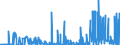 KN 29335995 /Exporte /Einheit = Preise (Euro/Tonne) /Partnerland: Malta /Meldeland: Eur27_2020 /29335995:Verbindungen, Heterocyclisch, nur mit Stickstoff als Heteroatom`e`, die Einen Pyrimidinring, Auch Hydriert, Oder Einen Piperazinring in der Struktur Enthalten (Ausg. Malonylharnstoff [barbitursäure] und Seine Derivate, Allobarbital (Inn), Amobarbital (Inn), Barbital (Inn), Butalbital (Inn), Butobarbital, Cyclobarbital (Inn), Methylphenobarbital (Inn), Pentobarbital (Inn), Phenobarbital (Inn), Secbutabarbital (Inn), Secobarbital (Inn), Vinylbital (Inn), Loprazolam (Inn), Mecloqualon (Inn), Methaqualon (Inn) und Zipeprol (Inn), Ihre Salze Sowie Diazinon (Iso) und 1,4-diazabicyclo[2.2.2]octan [triethylenediamin])