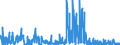 KN 29335995 /Exporte /Einheit = Preise (Euro/Tonne) /Partnerland: Polen /Meldeland: Eur27_2020 /29335995:Verbindungen, Heterocyclisch, nur mit Stickstoff als Heteroatom`e`, die Einen Pyrimidinring, Auch Hydriert, Oder Einen Piperazinring in der Struktur Enthalten (Ausg. Malonylharnstoff [barbitursäure] und Seine Derivate, Allobarbital (Inn), Amobarbital (Inn), Barbital (Inn), Butalbital (Inn), Butobarbital, Cyclobarbital (Inn), Methylphenobarbital (Inn), Pentobarbital (Inn), Phenobarbital (Inn), Secbutabarbital (Inn), Secobarbital (Inn), Vinylbital (Inn), Loprazolam (Inn), Mecloqualon (Inn), Methaqualon (Inn) und Zipeprol (Inn), Ihre Salze Sowie Diazinon (Iso) und 1,4-diazabicyclo[2.2.2]octan [triethylenediamin])