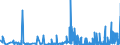 KN 29335995 /Exporte /Einheit = Preise (Euro/Tonne) /Partnerland: Slowakei /Meldeland: Eur27_2020 /29335995:Verbindungen, Heterocyclisch, nur mit Stickstoff als Heteroatom`e`, die Einen Pyrimidinring, Auch Hydriert, Oder Einen Piperazinring in der Struktur Enthalten (Ausg. Malonylharnstoff [barbitursäure] und Seine Derivate, Allobarbital (Inn), Amobarbital (Inn), Barbital (Inn), Butalbital (Inn), Butobarbital, Cyclobarbital (Inn), Methylphenobarbital (Inn), Pentobarbital (Inn), Phenobarbital (Inn), Secbutabarbital (Inn), Secobarbital (Inn), Vinylbital (Inn), Loprazolam (Inn), Mecloqualon (Inn), Methaqualon (Inn) und Zipeprol (Inn), Ihre Salze Sowie Diazinon (Iso) und 1,4-diazabicyclo[2.2.2]octan [triethylenediamin])