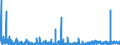 KN 29335995 /Exporte /Einheit = Preise (Euro/Tonne) /Partnerland: Ungarn /Meldeland: Eur27_2020 /29335995:Verbindungen, Heterocyclisch, nur mit Stickstoff als Heteroatom`e`, die Einen Pyrimidinring, Auch Hydriert, Oder Einen Piperazinring in der Struktur Enthalten (Ausg. Malonylharnstoff [barbitursäure] und Seine Derivate, Allobarbital (Inn), Amobarbital (Inn), Barbital (Inn), Butalbital (Inn), Butobarbital, Cyclobarbital (Inn), Methylphenobarbital (Inn), Pentobarbital (Inn), Phenobarbital (Inn), Secbutabarbital (Inn), Secobarbital (Inn), Vinylbital (Inn), Loprazolam (Inn), Mecloqualon (Inn), Methaqualon (Inn) und Zipeprol (Inn), Ihre Salze Sowie Diazinon (Iso) und 1,4-diazabicyclo[2.2.2]octan [triethylenediamin])