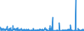 KN 29335995 /Exporte /Einheit = Preise (Euro/Tonne) /Partnerland: Rumaenien /Meldeland: Eur27_2020 /29335995:Verbindungen, Heterocyclisch, nur mit Stickstoff als Heteroatom`e`, die Einen Pyrimidinring, Auch Hydriert, Oder Einen Piperazinring in der Struktur Enthalten (Ausg. Malonylharnstoff [barbitursäure] und Seine Derivate, Allobarbital (Inn), Amobarbital (Inn), Barbital (Inn), Butalbital (Inn), Butobarbital, Cyclobarbital (Inn), Methylphenobarbital (Inn), Pentobarbital (Inn), Phenobarbital (Inn), Secbutabarbital (Inn), Secobarbital (Inn), Vinylbital (Inn), Loprazolam (Inn), Mecloqualon (Inn), Methaqualon (Inn) und Zipeprol (Inn), Ihre Salze Sowie Diazinon (Iso) und 1,4-diazabicyclo[2.2.2]octan [triethylenediamin])