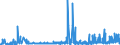 KN 29335995 /Exporte /Einheit = Preise (Euro/Tonne) /Partnerland: Bulgarien /Meldeland: Eur27_2020 /29335995:Verbindungen, Heterocyclisch, nur mit Stickstoff als Heteroatom`e`, die Einen Pyrimidinring, Auch Hydriert, Oder Einen Piperazinring in der Struktur Enthalten (Ausg. Malonylharnstoff [barbitursäure] und Seine Derivate, Allobarbital (Inn), Amobarbital (Inn), Barbital (Inn), Butalbital (Inn), Butobarbital, Cyclobarbital (Inn), Methylphenobarbital (Inn), Pentobarbital (Inn), Phenobarbital (Inn), Secbutabarbital (Inn), Secobarbital (Inn), Vinylbital (Inn), Loprazolam (Inn), Mecloqualon (Inn), Methaqualon (Inn) und Zipeprol (Inn), Ihre Salze Sowie Diazinon (Iso) und 1,4-diazabicyclo[2.2.2]octan [triethylenediamin])