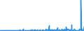 KN 29335995 /Exporte /Einheit = Preise (Euro/Tonne) /Partnerland: Ukraine /Meldeland: Eur27_2020 /29335995:Verbindungen, Heterocyclisch, nur mit Stickstoff als Heteroatom`e`, die Einen Pyrimidinring, Auch Hydriert, Oder Einen Piperazinring in der Struktur Enthalten (Ausg. Malonylharnstoff [barbitursäure] und Seine Derivate, Allobarbital (Inn), Amobarbital (Inn), Barbital (Inn), Butalbital (Inn), Butobarbital, Cyclobarbital (Inn), Methylphenobarbital (Inn), Pentobarbital (Inn), Phenobarbital (Inn), Secbutabarbital (Inn), Secobarbital (Inn), Vinylbital (Inn), Loprazolam (Inn), Mecloqualon (Inn), Methaqualon (Inn) und Zipeprol (Inn), Ihre Salze Sowie Diazinon (Iso) und 1,4-diazabicyclo[2.2.2]octan [triethylenediamin])