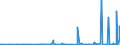 KN 29335995 /Exporte /Einheit = Preise (Euro/Tonne) /Partnerland: Georgien /Meldeland: Eur27_2020 /29335995:Verbindungen, Heterocyclisch, nur mit Stickstoff als Heteroatom`e`, die Einen Pyrimidinring, Auch Hydriert, Oder Einen Piperazinring in der Struktur Enthalten (Ausg. Malonylharnstoff [barbitursäure] und Seine Derivate, Allobarbital (Inn), Amobarbital (Inn), Barbital (Inn), Butalbital (Inn), Butobarbital, Cyclobarbital (Inn), Methylphenobarbital (Inn), Pentobarbital (Inn), Phenobarbital (Inn), Secbutabarbital (Inn), Secobarbital (Inn), Vinylbital (Inn), Loprazolam (Inn), Mecloqualon (Inn), Methaqualon (Inn) und Zipeprol (Inn), Ihre Salze Sowie Diazinon (Iso) und 1,4-diazabicyclo[2.2.2]octan [triethylenediamin])