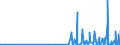 KN 29335995 /Exporte /Einheit = Preise (Euro/Tonne) /Partnerland: Kasachstan /Meldeland: Eur27_2020 /29335995:Verbindungen, Heterocyclisch, nur mit Stickstoff als Heteroatom`e`, die Einen Pyrimidinring, Auch Hydriert, Oder Einen Piperazinring in der Struktur Enthalten (Ausg. Malonylharnstoff [barbitursäure] und Seine Derivate, Allobarbital (Inn), Amobarbital (Inn), Barbital (Inn), Butalbital (Inn), Butobarbital, Cyclobarbital (Inn), Methylphenobarbital (Inn), Pentobarbital (Inn), Phenobarbital (Inn), Secbutabarbital (Inn), Secobarbital (Inn), Vinylbital (Inn), Loprazolam (Inn), Mecloqualon (Inn), Methaqualon (Inn) und Zipeprol (Inn), Ihre Salze Sowie Diazinon (Iso) und 1,4-diazabicyclo[2.2.2]octan [triethylenediamin])