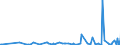 KN 29335995 /Exporte /Einheit = Preise (Euro/Tonne) /Partnerland: Usbekistan /Meldeland: Eur27_2020 /29335995:Verbindungen, Heterocyclisch, nur mit Stickstoff als Heteroatom`e`, die Einen Pyrimidinring, Auch Hydriert, Oder Einen Piperazinring in der Struktur Enthalten (Ausg. Malonylharnstoff [barbitursäure] und Seine Derivate, Allobarbital (Inn), Amobarbital (Inn), Barbital (Inn), Butalbital (Inn), Butobarbital, Cyclobarbital (Inn), Methylphenobarbital (Inn), Pentobarbital (Inn), Phenobarbital (Inn), Secbutabarbital (Inn), Secobarbital (Inn), Vinylbital (Inn), Loprazolam (Inn), Mecloqualon (Inn), Methaqualon (Inn) und Zipeprol (Inn), Ihre Salze Sowie Diazinon (Iso) und 1,4-diazabicyclo[2.2.2]octan [triethylenediamin])