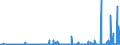 KN 29335995 /Exporte /Einheit = Preise (Euro/Tonne) /Partnerland: Slowenien /Meldeland: Eur27_2020 /29335995:Verbindungen, Heterocyclisch, nur mit Stickstoff als Heteroatom`e`, die Einen Pyrimidinring, Auch Hydriert, Oder Einen Piperazinring in der Struktur Enthalten (Ausg. Malonylharnstoff [barbitursäure] und Seine Derivate, Allobarbital (Inn), Amobarbital (Inn), Barbital (Inn), Butalbital (Inn), Butobarbital, Cyclobarbital (Inn), Methylphenobarbital (Inn), Pentobarbital (Inn), Phenobarbital (Inn), Secbutabarbital (Inn), Secobarbital (Inn), Vinylbital (Inn), Loprazolam (Inn), Mecloqualon (Inn), Methaqualon (Inn) und Zipeprol (Inn), Ihre Salze Sowie Diazinon (Iso) und 1,4-diazabicyclo[2.2.2]octan [triethylenediamin])