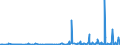 KN 29335995 /Exporte /Einheit = Preise (Euro/Tonne) /Partnerland: Bosn.-herzegowina /Meldeland: Eur27_2020 /29335995:Verbindungen, Heterocyclisch, nur mit Stickstoff als Heteroatom`e`, die Einen Pyrimidinring, Auch Hydriert, Oder Einen Piperazinring in der Struktur Enthalten (Ausg. Malonylharnstoff [barbitursäure] und Seine Derivate, Allobarbital (Inn), Amobarbital (Inn), Barbital (Inn), Butalbital (Inn), Butobarbital, Cyclobarbital (Inn), Methylphenobarbital (Inn), Pentobarbital (Inn), Phenobarbital (Inn), Secbutabarbital (Inn), Secobarbital (Inn), Vinylbital (Inn), Loprazolam (Inn), Mecloqualon (Inn), Methaqualon (Inn) und Zipeprol (Inn), Ihre Salze Sowie Diazinon (Iso) und 1,4-diazabicyclo[2.2.2]octan [triethylenediamin])