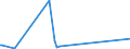 KN 29335995 /Exporte /Einheit = Preise (Euro/Tonne) /Partnerland: Kosovo /Meldeland: Eur27_2020 /29335995:Verbindungen, Heterocyclisch, nur mit Stickstoff als Heteroatom`e`, die Einen Pyrimidinring, Auch Hydriert, Oder Einen Piperazinring in der Struktur Enthalten (Ausg. Malonylharnstoff [barbitursäure] und Seine Derivate, Allobarbital (Inn), Amobarbital (Inn), Barbital (Inn), Butalbital (Inn), Butobarbital, Cyclobarbital (Inn), Methylphenobarbital (Inn), Pentobarbital (Inn), Phenobarbital (Inn), Secbutabarbital (Inn), Secobarbital (Inn), Vinylbital (Inn), Loprazolam (Inn), Mecloqualon (Inn), Methaqualon (Inn) und Zipeprol (Inn), Ihre Salze Sowie Diazinon (Iso) und 1,4-diazabicyclo[2.2.2]octan [triethylenediamin])