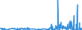 KN 29335995 /Exporte /Einheit = Preise (Euro/Tonne) /Partnerland: Ehem.jug.rep.mazed /Meldeland: Eur27_2020 /29335995:Verbindungen, Heterocyclisch, nur mit Stickstoff als Heteroatom`e`, die Einen Pyrimidinring, Auch Hydriert, Oder Einen Piperazinring in der Struktur Enthalten (Ausg. Malonylharnstoff [barbitursäure] und Seine Derivate, Allobarbital (Inn), Amobarbital (Inn), Barbital (Inn), Butalbital (Inn), Butobarbital, Cyclobarbital (Inn), Methylphenobarbital (Inn), Pentobarbital (Inn), Phenobarbital (Inn), Secbutabarbital (Inn), Secobarbital (Inn), Vinylbital (Inn), Loprazolam (Inn), Mecloqualon (Inn), Methaqualon (Inn) und Zipeprol (Inn), Ihre Salze Sowie Diazinon (Iso) und 1,4-diazabicyclo[2.2.2]octan [triethylenediamin])