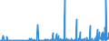 KN 29335995 /Exporte /Einheit = Preise (Euro/Tonne) /Partnerland: Serbien /Meldeland: Eur27_2020 /29335995:Verbindungen, Heterocyclisch, nur mit Stickstoff als Heteroatom`e`, die Einen Pyrimidinring, Auch Hydriert, Oder Einen Piperazinring in der Struktur Enthalten (Ausg. Malonylharnstoff [barbitursäure] und Seine Derivate, Allobarbital (Inn), Amobarbital (Inn), Barbital (Inn), Butalbital (Inn), Butobarbital, Cyclobarbital (Inn), Methylphenobarbital (Inn), Pentobarbital (Inn), Phenobarbital (Inn), Secbutabarbital (Inn), Secobarbital (Inn), Vinylbital (Inn), Loprazolam (Inn), Mecloqualon (Inn), Methaqualon (Inn) und Zipeprol (Inn), Ihre Salze Sowie Diazinon (Iso) und 1,4-diazabicyclo[2.2.2]octan [triethylenediamin])