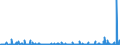 KN 29335995 /Exporte /Einheit = Preise (Euro/Tonne) /Partnerland: Tunesien /Meldeland: Eur27_2020 /29335995:Verbindungen, Heterocyclisch, nur mit Stickstoff als Heteroatom`e`, die Einen Pyrimidinring, Auch Hydriert, Oder Einen Piperazinring in der Struktur Enthalten (Ausg. Malonylharnstoff [barbitursäure] und Seine Derivate, Allobarbital (Inn), Amobarbital (Inn), Barbital (Inn), Butalbital (Inn), Butobarbital, Cyclobarbital (Inn), Methylphenobarbital (Inn), Pentobarbital (Inn), Phenobarbital (Inn), Secbutabarbital (Inn), Secobarbital (Inn), Vinylbital (Inn), Loprazolam (Inn), Mecloqualon (Inn), Methaqualon (Inn) und Zipeprol (Inn), Ihre Salze Sowie Diazinon (Iso) und 1,4-diazabicyclo[2.2.2]octan [triethylenediamin])