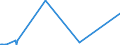 KN 29335995 /Exporte /Einheit = Preise (Euro/Tonne) /Partnerland: Libyen /Meldeland: Eur27_2020 /29335995:Verbindungen, Heterocyclisch, nur mit Stickstoff als Heteroatom`e`, die Einen Pyrimidinring, Auch Hydriert, Oder Einen Piperazinring in der Struktur Enthalten (Ausg. Malonylharnstoff [barbitursäure] und Seine Derivate, Allobarbital (Inn), Amobarbital (Inn), Barbital (Inn), Butalbital (Inn), Butobarbital, Cyclobarbital (Inn), Methylphenobarbital (Inn), Pentobarbital (Inn), Phenobarbital (Inn), Secbutabarbital (Inn), Secobarbital (Inn), Vinylbital (Inn), Loprazolam (Inn), Mecloqualon (Inn), Methaqualon (Inn) und Zipeprol (Inn), Ihre Salze Sowie Diazinon (Iso) und 1,4-diazabicyclo[2.2.2]octan [triethylenediamin])