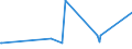 KN 29335995 /Exporte /Einheit = Preise (Euro/Tonne) /Partnerland: Mauretanien /Meldeland: Eur27_2020 /29335995:Verbindungen, Heterocyclisch, nur mit Stickstoff als Heteroatom`e`, die Einen Pyrimidinring, Auch Hydriert, Oder Einen Piperazinring in der Struktur Enthalten (Ausg. Malonylharnstoff [barbitursäure] und Seine Derivate, Allobarbital (Inn), Amobarbital (Inn), Barbital (Inn), Butalbital (Inn), Butobarbital, Cyclobarbital (Inn), Methylphenobarbital (Inn), Pentobarbital (Inn), Phenobarbital (Inn), Secbutabarbital (Inn), Secobarbital (Inn), Vinylbital (Inn), Loprazolam (Inn), Mecloqualon (Inn), Methaqualon (Inn) und Zipeprol (Inn), Ihre Salze Sowie Diazinon (Iso) und 1,4-diazabicyclo[2.2.2]octan [triethylenediamin])