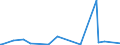 KN 29335995 /Exporte /Einheit = Preise (Euro/Tonne) /Partnerland: Mali /Meldeland: Eur27_2020 /29335995:Verbindungen, Heterocyclisch, nur mit Stickstoff als Heteroatom`e`, die Einen Pyrimidinring, Auch Hydriert, Oder Einen Piperazinring in der Struktur Enthalten (Ausg. Malonylharnstoff [barbitursäure] und Seine Derivate, Allobarbital (Inn), Amobarbital (Inn), Barbital (Inn), Butalbital (Inn), Butobarbital, Cyclobarbital (Inn), Methylphenobarbital (Inn), Pentobarbital (Inn), Phenobarbital (Inn), Secbutabarbital (Inn), Secobarbital (Inn), Vinylbital (Inn), Loprazolam (Inn), Mecloqualon (Inn), Methaqualon (Inn) und Zipeprol (Inn), Ihre Salze Sowie Diazinon (Iso) und 1,4-diazabicyclo[2.2.2]octan [triethylenediamin])