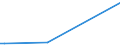 KN 29335995 /Exporte /Einheit = Preise (Euro/Tonne) /Partnerland: Gambia /Meldeland: Eur27_2020 /29335995:Verbindungen, Heterocyclisch, nur mit Stickstoff als Heteroatom`e`, die Einen Pyrimidinring, Auch Hydriert, Oder Einen Piperazinring in der Struktur Enthalten (Ausg. Malonylharnstoff [barbitursäure] und Seine Derivate, Allobarbital (Inn), Amobarbital (Inn), Barbital (Inn), Butalbital (Inn), Butobarbital, Cyclobarbital (Inn), Methylphenobarbital (Inn), Pentobarbital (Inn), Phenobarbital (Inn), Secbutabarbital (Inn), Secobarbital (Inn), Vinylbital (Inn), Loprazolam (Inn), Mecloqualon (Inn), Methaqualon (Inn) und Zipeprol (Inn), Ihre Salze Sowie Diazinon (Iso) und 1,4-diazabicyclo[2.2.2]octan [triethylenediamin])