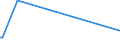 KN 29335995 /Exporte /Einheit = Preise (Euro/Tonne) /Partnerland: Sierra Leone /Meldeland: Eur27_2020 /29335995:Verbindungen, Heterocyclisch, nur mit Stickstoff als Heteroatom`e`, die Einen Pyrimidinring, Auch Hydriert, Oder Einen Piperazinring in der Struktur Enthalten (Ausg. Malonylharnstoff [barbitursäure] und Seine Derivate, Allobarbital (Inn), Amobarbital (Inn), Barbital (Inn), Butalbital (Inn), Butobarbital, Cyclobarbital (Inn), Methylphenobarbital (Inn), Pentobarbital (Inn), Phenobarbital (Inn), Secbutabarbital (Inn), Secobarbital (Inn), Vinylbital (Inn), Loprazolam (Inn), Mecloqualon (Inn), Methaqualon (Inn) und Zipeprol (Inn), Ihre Salze Sowie Diazinon (Iso) und 1,4-diazabicyclo[2.2.2]octan [triethylenediamin])