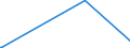 KN 29335995 /Exporte /Einheit = Preise (Euro/Tonne) /Partnerland: Liberia /Meldeland: Eur27_2020 /29335995:Verbindungen, Heterocyclisch, nur mit Stickstoff als Heteroatom`e`, die Einen Pyrimidinring, Auch Hydriert, Oder Einen Piperazinring in der Struktur Enthalten (Ausg. Malonylharnstoff [barbitursäure] und Seine Derivate, Allobarbital (Inn), Amobarbital (Inn), Barbital (Inn), Butalbital (Inn), Butobarbital, Cyclobarbital (Inn), Methylphenobarbital (Inn), Pentobarbital (Inn), Phenobarbital (Inn), Secbutabarbital (Inn), Secobarbital (Inn), Vinylbital (Inn), Loprazolam (Inn), Mecloqualon (Inn), Methaqualon (Inn) und Zipeprol (Inn), Ihre Salze Sowie Diazinon (Iso) und 1,4-diazabicyclo[2.2.2]octan [triethylenediamin])