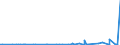 KN 29335995 /Exporte /Einheit = Preise (Euro/Tonne) /Partnerland: Ghana /Meldeland: Eur27_2020 /29335995:Verbindungen, Heterocyclisch, nur mit Stickstoff als Heteroatom`e`, die Einen Pyrimidinring, Auch Hydriert, Oder Einen Piperazinring in der Struktur Enthalten (Ausg. Malonylharnstoff [barbitursäure] und Seine Derivate, Allobarbital (Inn), Amobarbital (Inn), Barbital (Inn), Butalbital (Inn), Butobarbital, Cyclobarbital (Inn), Methylphenobarbital (Inn), Pentobarbital (Inn), Phenobarbital (Inn), Secbutabarbital (Inn), Secobarbital (Inn), Vinylbital (Inn), Loprazolam (Inn), Mecloqualon (Inn), Methaqualon (Inn) und Zipeprol (Inn), Ihre Salze Sowie Diazinon (Iso) und 1,4-diazabicyclo[2.2.2]octan [triethylenediamin])