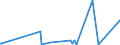 KN 29335995 /Exporte /Einheit = Preise (Euro/Tonne) /Partnerland: Togo /Meldeland: Eur27_2020 /29335995:Verbindungen, Heterocyclisch, nur mit Stickstoff als Heteroatom`e`, die Einen Pyrimidinring, Auch Hydriert, Oder Einen Piperazinring in der Struktur Enthalten (Ausg. Malonylharnstoff [barbitursäure] und Seine Derivate, Allobarbital (Inn), Amobarbital (Inn), Barbital (Inn), Butalbital (Inn), Butobarbital, Cyclobarbital (Inn), Methylphenobarbital (Inn), Pentobarbital (Inn), Phenobarbital (Inn), Secbutabarbital (Inn), Secobarbital (Inn), Vinylbital (Inn), Loprazolam (Inn), Mecloqualon (Inn), Methaqualon (Inn) und Zipeprol (Inn), Ihre Salze Sowie Diazinon (Iso) und 1,4-diazabicyclo[2.2.2]octan [triethylenediamin])