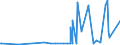 KN 29335995 /Exporte /Einheit = Preise (Euro/Tonne) /Partnerland: Kamerun /Meldeland: Eur27_2020 /29335995:Verbindungen, Heterocyclisch, nur mit Stickstoff als Heteroatom`e`, die Einen Pyrimidinring, Auch Hydriert, Oder Einen Piperazinring in der Struktur Enthalten (Ausg. Malonylharnstoff [barbitursäure] und Seine Derivate, Allobarbital (Inn), Amobarbital (Inn), Barbital (Inn), Butalbital (Inn), Butobarbital, Cyclobarbital (Inn), Methylphenobarbital (Inn), Pentobarbital (Inn), Phenobarbital (Inn), Secbutabarbital (Inn), Secobarbital (Inn), Vinylbital (Inn), Loprazolam (Inn), Mecloqualon (Inn), Methaqualon (Inn) und Zipeprol (Inn), Ihre Salze Sowie Diazinon (Iso) und 1,4-diazabicyclo[2.2.2]octan [triethylenediamin])