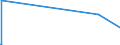 KN 29335995 /Exporte /Einheit = Preise (Euro/Tonne) /Partnerland: Zentralaf.republik /Meldeland: Eur27_2020 /29335995:Verbindungen, Heterocyclisch, nur mit Stickstoff als Heteroatom`e`, die Einen Pyrimidinring, Auch Hydriert, Oder Einen Piperazinring in der Struktur Enthalten (Ausg. Malonylharnstoff [barbitursäure] und Seine Derivate, Allobarbital (Inn), Amobarbital (Inn), Barbital (Inn), Butalbital (Inn), Butobarbital, Cyclobarbital (Inn), Methylphenobarbital (Inn), Pentobarbital (Inn), Phenobarbital (Inn), Secbutabarbital (Inn), Secobarbital (Inn), Vinylbital (Inn), Loprazolam (Inn), Mecloqualon (Inn), Methaqualon (Inn) und Zipeprol (Inn), Ihre Salze Sowie Diazinon (Iso) und 1,4-diazabicyclo[2.2.2]octan [triethylenediamin])