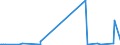 KN 29335995 /Exporte /Einheit = Preise (Euro/Tonne) /Partnerland: Angola /Meldeland: Eur27_2020 /29335995:Verbindungen, Heterocyclisch, nur mit Stickstoff als Heteroatom`e`, die Einen Pyrimidinring, Auch Hydriert, Oder Einen Piperazinring in der Struktur Enthalten (Ausg. Malonylharnstoff [barbitursäure] und Seine Derivate, Allobarbital (Inn), Amobarbital (Inn), Barbital (Inn), Butalbital (Inn), Butobarbital, Cyclobarbital (Inn), Methylphenobarbital (Inn), Pentobarbital (Inn), Phenobarbital (Inn), Secbutabarbital (Inn), Secobarbital (Inn), Vinylbital (Inn), Loprazolam (Inn), Mecloqualon (Inn), Methaqualon (Inn) und Zipeprol (Inn), Ihre Salze Sowie Diazinon (Iso) und 1,4-diazabicyclo[2.2.2]octan [triethylenediamin])