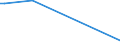 KN 29335995 /Exporte /Einheit = Preise (Euro/Tonne) /Partnerland: Dschibuti /Meldeland: Europäische Union /29335995:Verbindungen, Heterocyclisch, nur mit Stickstoff als Heteroatom`e`, die Einen Pyrimidinring, Auch Hydriert, Oder Einen Piperazinring in der Struktur Enthalten (Ausg. Malonylharnstoff [barbitursäure] und Seine Derivate, Allobarbital (Inn), Amobarbital (Inn), Barbital (Inn), Butalbital (Inn), Butobarbital, Cyclobarbital (Inn), Methylphenobarbital (Inn), Pentobarbital (Inn), Phenobarbital (Inn), Secbutabarbital (Inn), Secobarbital (Inn), Vinylbital (Inn), Loprazolam (Inn), Mecloqualon (Inn), Methaqualon (Inn) und Zipeprol (Inn), Ihre Salze Sowie Diazinon (Iso) und 1,4-diazabicyclo[2.2.2]octan [triethylenediamin])