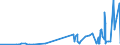 KN 29335995 /Exporte /Einheit = Preise (Euro/Tonne) /Partnerland: Uganda /Meldeland: Eur27_2020 /29335995:Verbindungen, Heterocyclisch, nur mit Stickstoff als Heteroatom`e`, die Einen Pyrimidinring, Auch Hydriert, Oder Einen Piperazinring in der Struktur Enthalten (Ausg. Malonylharnstoff [barbitursäure] und Seine Derivate, Allobarbital (Inn), Amobarbital (Inn), Barbital (Inn), Butalbital (Inn), Butobarbital, Cyclobarbital (Inn), Methylphenobarbital (Inn), Pentobarbital (Inn), Phenobarbital (Inn), Secbutabarbital (Inn), Secobarbital (Inn), Vinylbital (Inn), Loprazolam (Inn), Mecloqualon (Inn), Methaqualon (Inn) und Zipeprol (Inn), Ihre Salze Sowie Diazinon (Iso) und 1,4-diazabicyclo[2.2.2]octan [triethylenediamin])